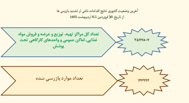 کاهش رعایت پروتکل‌های ضدکرونا به کمترین میزان در دو سال گذشته/استفاده ۱۴ درصدی از ماسک