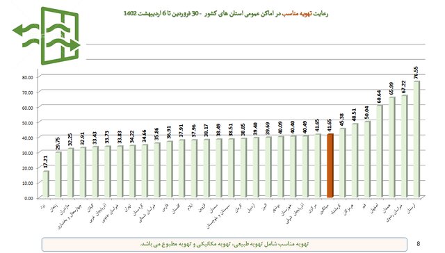 کاهش رعایت پروتکل‌های ضدکرونا به کمترین میزان در دو سال گذشته/استفاده ۱۴ درصدی از ماسک