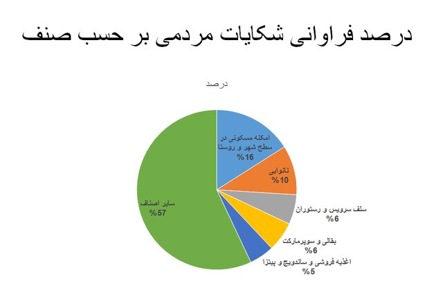 کاهش رعایت پروتکل‌های ضدکرونا به کمترین میزان در دو سال گذشته/استفاده ۱۴ درصدی از ماسک