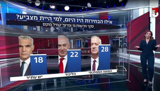 محبوبیت گانتس در میان اسرائیلی‌ها از نتانیاهو و لاپید بیشتر شده است