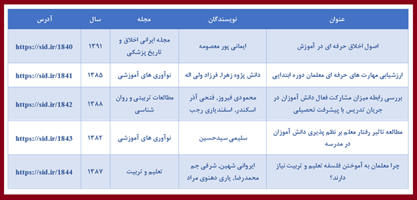 روز معلم و بازخوانی مقاله‌های مرتبط با آن در SID