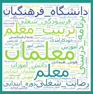 روز معلم و بازخوانی مقالههای مرتبط با آن در SID