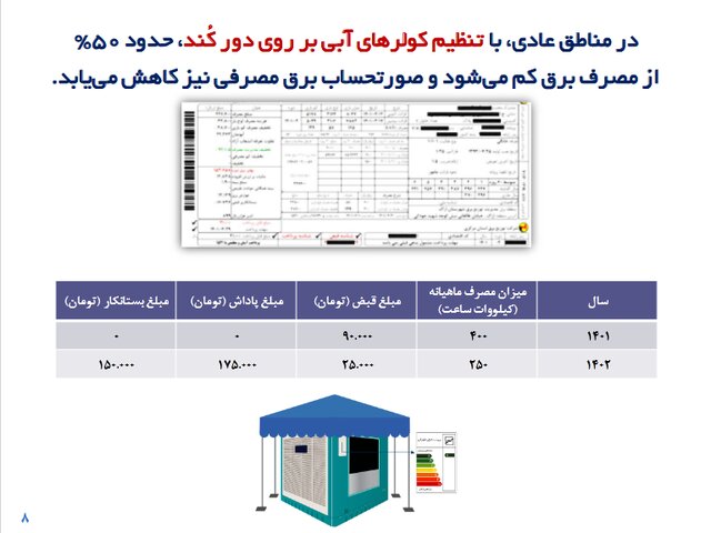 نحوه دریافت پاداش صرفهجویی مصرف برق از وزارت نیرو