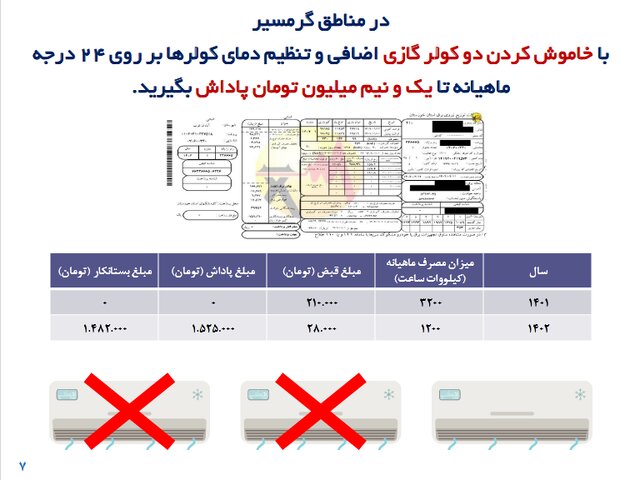 نحوه دریافت پاداش صرفهجویی مصرف برق از وزارت نیرو