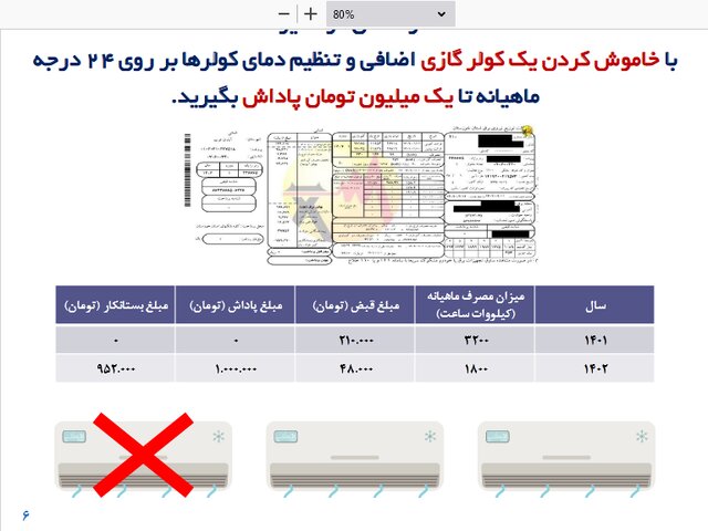 نحوه دریافت پاداش صرفهجویی مصرف برق از وزارت نیرو