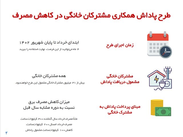نحوه دریافت پاداش صرفهجویی مصرف برق از وزارت نیرو
