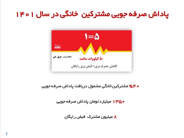 نحوه دریافت پاداش صرفهجویی مصرف برق از وزارت نیرو