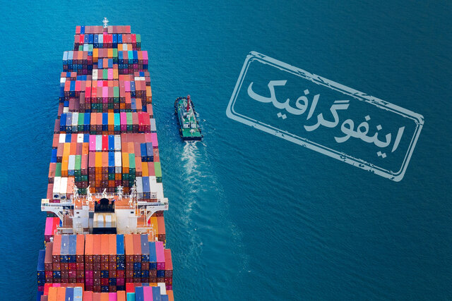 اینفوگرافیک / مهمترین شرکای تجارت کالایی بدون نفت خام ایران