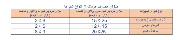 آب درگیر سه چالش