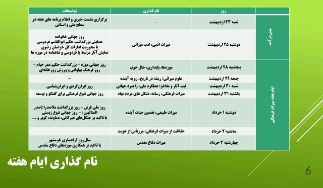 جزئیات هفته میراث فرهنگی اعلام شد