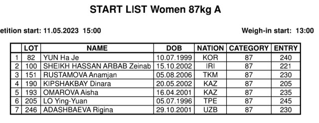 سهراب مرادی در گروه B قهرمانی آسیا/ ایرانیها صدرنشین نشدند