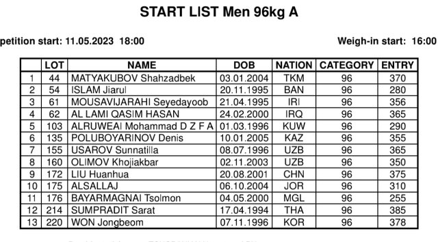 سهراب مرادی در گروه B قهرمانی آسیا/ ایرانیها صدرنشین نشدند