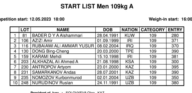 سهراب مرادی در گروه B قهرمانی آسیا/ ایرانیها صدرنشین نشدند
