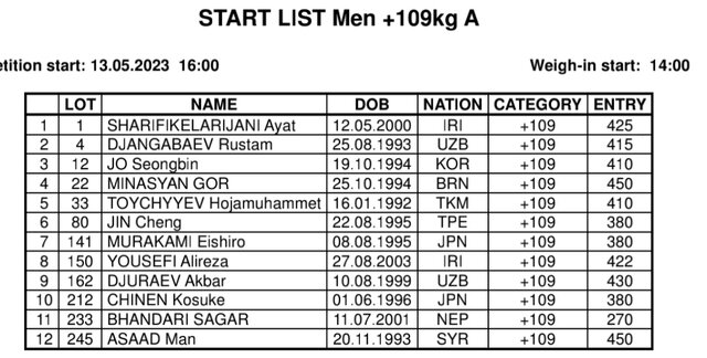 سهراب مرادی در گروه B قهرمانی آسیا/ ایرانیها صدرنشین نشدند