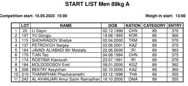 سهراب مرادی در گروه B قهرمانی آسیا/ ایرانیها صدرنشین نشدند