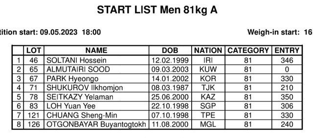سهراب مرادی در گروه B قهرمانی آسیا/ ایرانیها صدرنشین نشدند