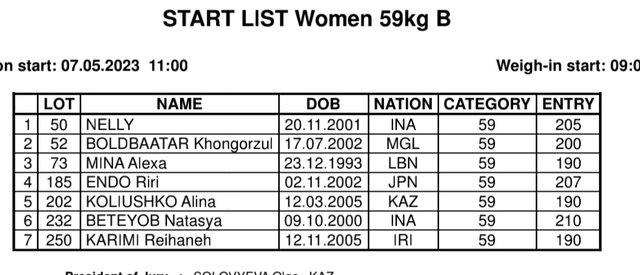 سهراب مرادی در گروه B قهرمانی آسیا/ ایرانیها صدرنشین نشدند