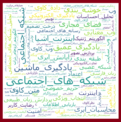 بررسی کتابسنجی مقالههای کنفرانس علمی وبپژوهی توسط SID