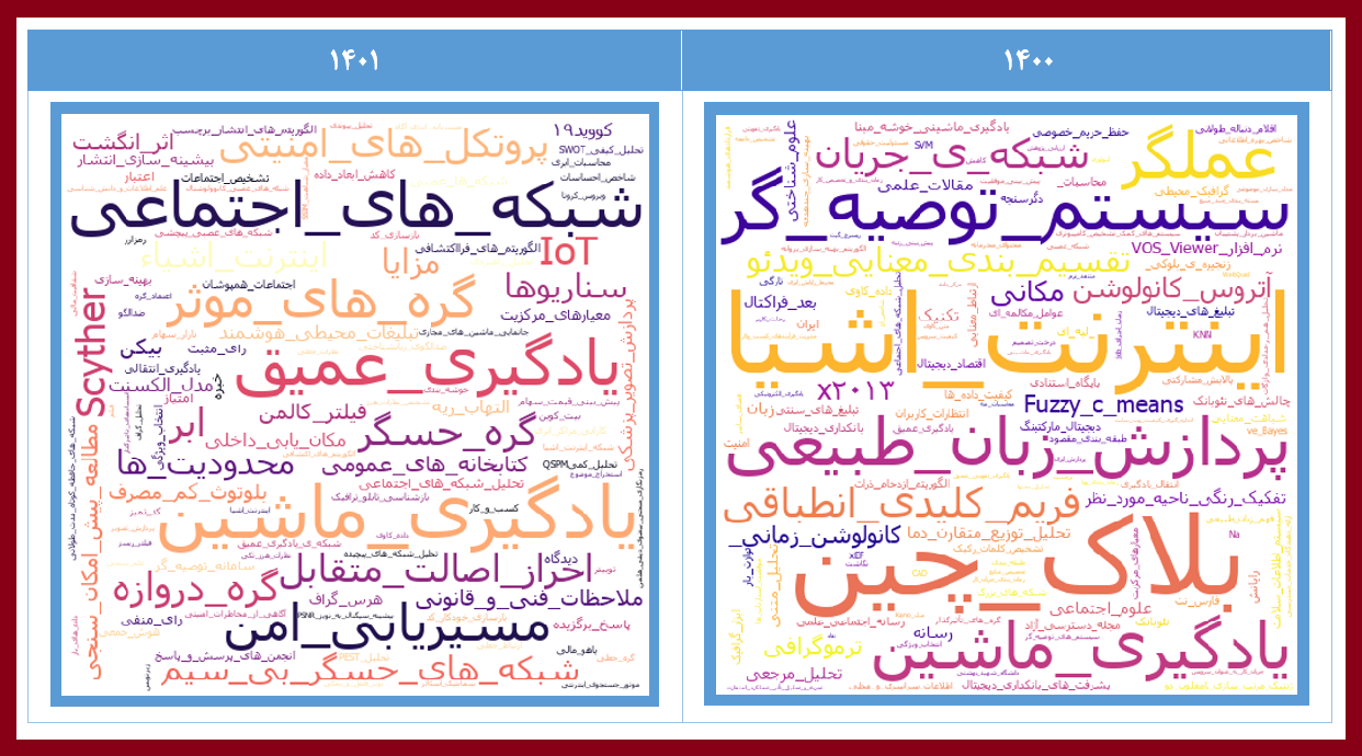 بررسی کتابسنجی مقالههای کنفرانس علمی وبپژوهی توسط SID