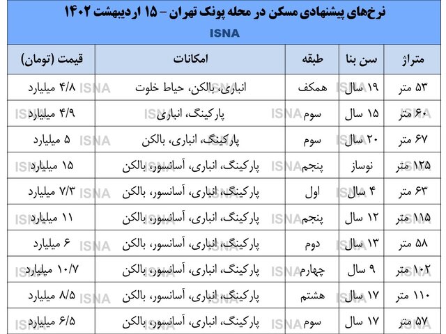 آخرین قیمت آپارتمان در محله پونک تهران