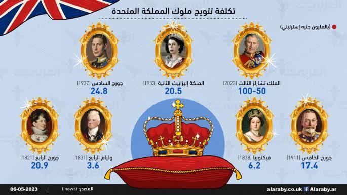 هزینههای تاجگذاری چارلز سوم از جیب مالیاتدهندگان