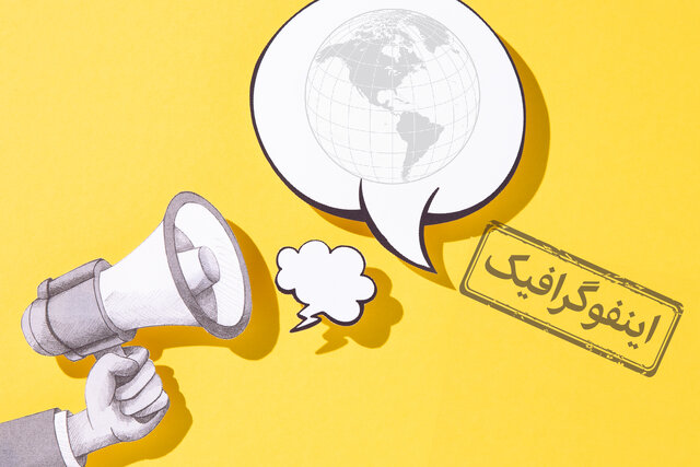 اینفوگرافیک / کدام کشور بیشترین تنوع زبانی را دارد؟