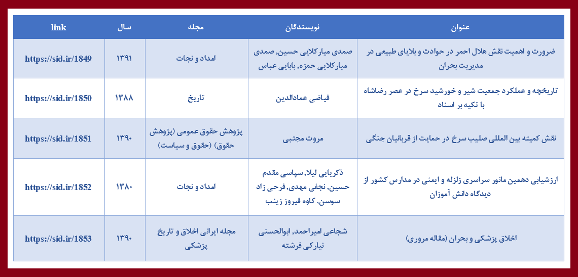 روز جهانی صلیب سرخ و هلال احمر و بازخوانی مقاله‌های مرتبط در SID