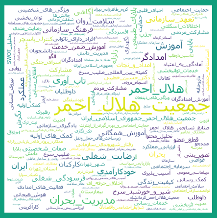 روز جهانی صلیب سرخ و هلال احمر و بازخوانی مقاله‌های مرتبط در SID