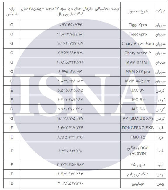 قیمت مصوب خودروهای مونتاژی اعلام شد + جدول