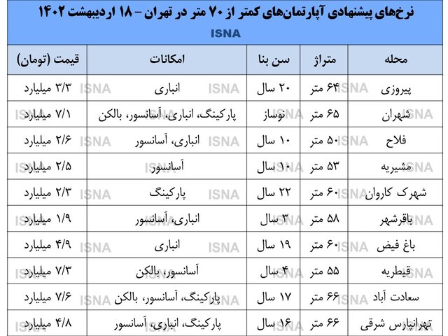 نقلی‌ها خوش‌فروش‌تر هستند!