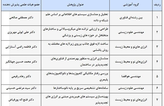 پذیرش پژوهشگر پسادکتری در دانشکده علوم و فنون نوین دانشگاه تهران
