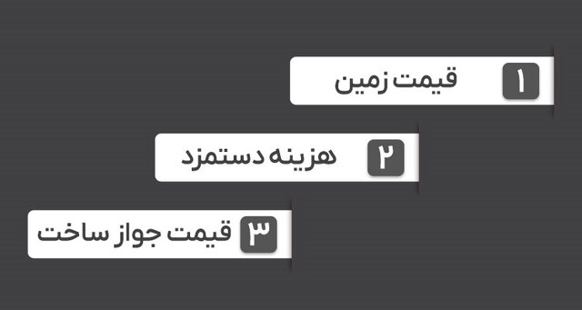 عوامل موثر در قیمت ساخت خانه
