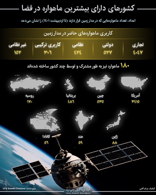 اینفوگرافیک / کشورهای دارای بیشترین ماهواره در فضا