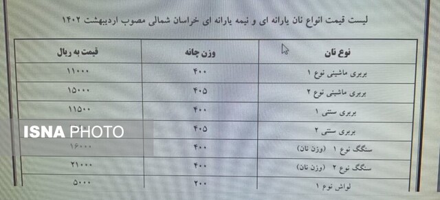 قیمت نان در خراسان شمالی افزایش یافت + جزئیات