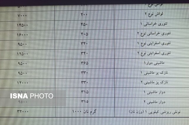قیمت نان در خراسان شمالی افزایش یافت + جزئیات