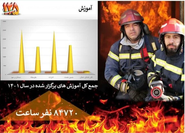 بجنورد ۱۴۰۲؛ سالی متفاوت تر با خدمات گسترده شهرداری