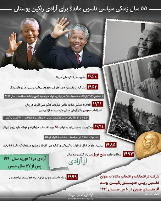اینفوگرافیک / ۵۵ سال زندگی سیاسی نلسون ماندلا برای آزادی رنگین پوستان