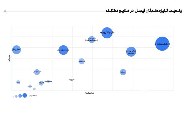 گزارش سالانه 1401 تپسل منتشر شد