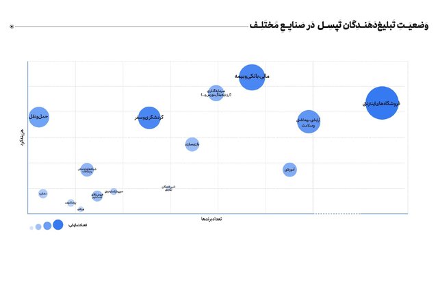 گزارش سالانه 1401 تپسل منتشر شد