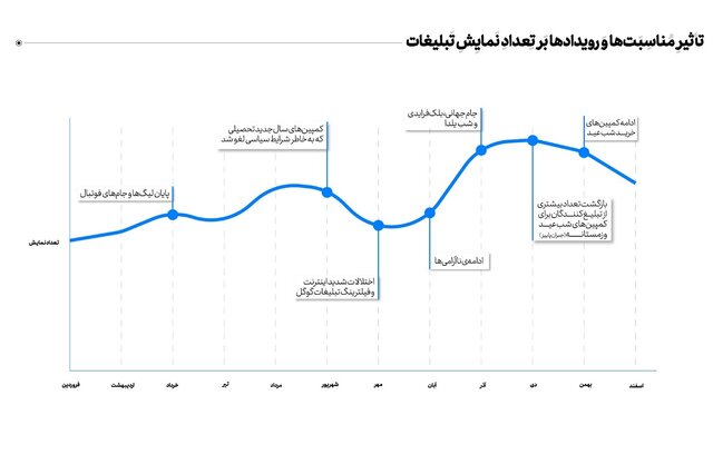 گزارش سالانه 1401 تپسل منتشر شد
