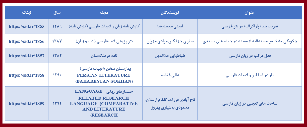 روز پاسداشت زبان فارسی و بازخوانی مقاله‌های مرتبط با آن در SID