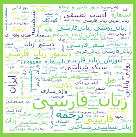 روز پاسداشت زبان فارسی و بازخوانی مقاله‌های مرتبط با آن در SID