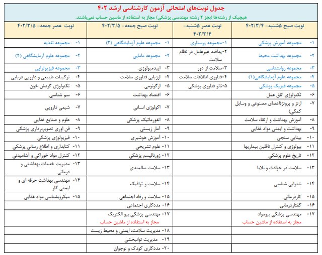 جزئیات برگزاری آزمون ارشد علومپزشکی اعلام شد/آغاز مهلت مجدد ثبتنام بدون آزمون از ۷ خرداد
