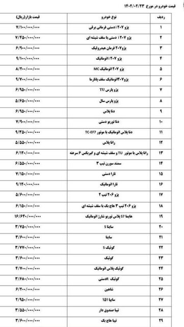 پرتیراژهای خودروسازان در بازار امروز  چند؟