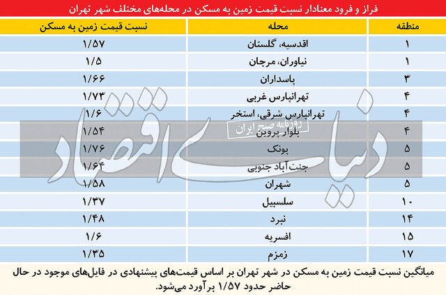 ملک کلنگی طلا شد؟