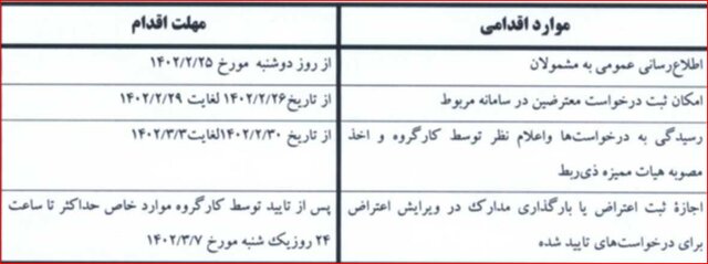 تشکیل کارگروه «رسیدگی به اعتراضات موارد خاص اجرای طرح رتبه بندی معلمان»