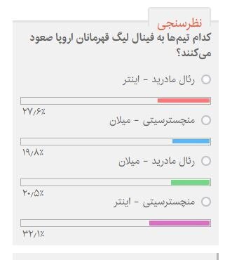 فینالیستهای لیگ قهرمانان از نگاه مخاطبان ایران اکونومیست