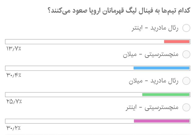 فینالیستهای لیگ قهرمانان از نگاه مخاطبان ایران اکونومیست