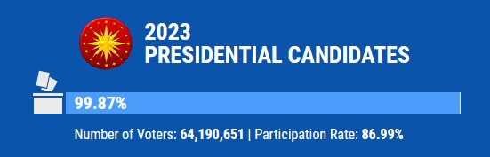 انتخابات ترکیه به روایت آمار و ارقام