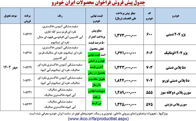 آغاز فرآیند واریز وجه پیشپرداخت در سامانه یکپارچه خودرو برای تحویل مهر